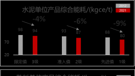 400多條水泥熟料線面臨淘汰？詳解新能耗標準，快速節(jié)電有妙招！
