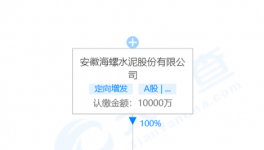 海螺水泥成立40多家新公司?。ǜ矫麊危?></a>
							</div>
												<div   id=