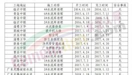 水泥庫(kù)這么清，讓安全生產(chǎn)“第一責(zé)任人”安心！