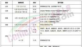 十余個省市地區(qū)水泥熟料企業(yè)停產(chǎn)救市！