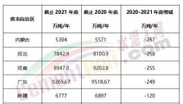 瘋狂！批小建大！違規(guī)產(chǎn)能多省爆發(fā)！