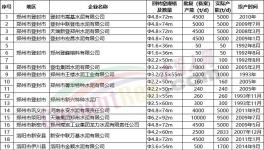 “爆庫”！緊急停產(chǎn)20天！大跌150元/噸！