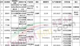 注意！這幾十家水泥質(zhì)量不合格（名單）