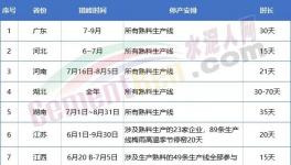 金隅冀東、亞泰、山水、北方等多家水泥召開座談會！