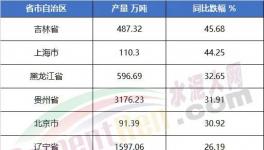 太懸殊！海螺水泥工資發(fā)布！