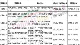 火爆！海螺、華新、華潤(rùn)多家水泥廠(chǎng)上項(xiàng)目！