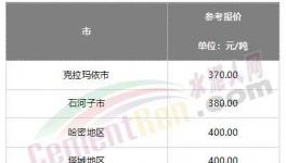 難了！水泥漲價(jià)“落空”！這里水泥跌破200元/噸！