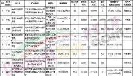 買！買！買！海螺、中建材、華潤、華新“搶礦”！