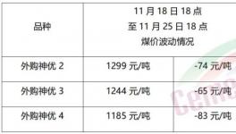 大跌50元/噸！需求慘淡！漲價(jià)“夭折”！