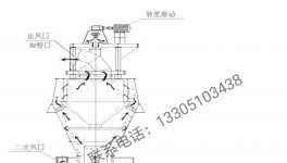 粉磨企業(yè)新出路！搶占比表面積大于700㎡/kg的超細(xì)微粉市場(chǎng)！