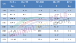 慘！1天少賺5000萬！海螺水泥一夜回五年前！