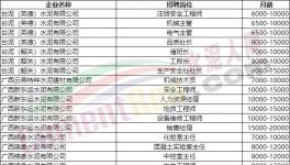 70萬年薪！各大水泥廠高薪招人！