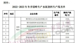 停產(chǎn)結(jié)束！1000多家水泥廠集中開(kāi)窯！