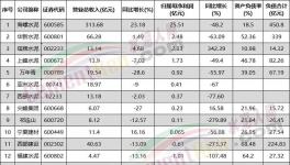 虧了！各水泥集團(tuán)亮“最慘”成績(jī)單！