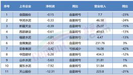“自救”！賣不動！多省水泥廠集體停產(chǎn)！