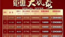 降價！被處罰！水泥價格“觸底”！