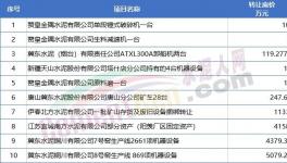 扛不??！10幾家水泥廠破產(chǎn)！多家賣資產(chǎn)！