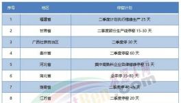 “炸鍋”！水泥價(jià)格“亂戰(zhàn)”！跌回15年前！