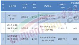 董事長發(fā)怒！這家水泥廠要“大干”！