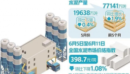 崩潰！200多元/噸！100多個(gè)地區(qū)水泥價(jià)格“破防”！