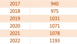 “炸鍋”！2000多萬人找工作！工資腰斬！