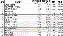 “崩盤”！水泥、煤、鋼、混凝土全線下跌！