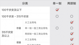 預(yù)警！“限電”開始了！多省水泥大面積停產(chǎn)！