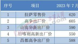 “惡戰(zhàn)”！多省水泥“觸底”！這里水泥賣710元/噸！