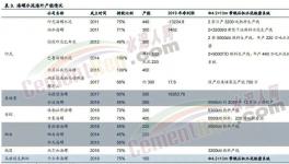 交“保護費”！禁銷水泥！海螺、紅獅水泥項目“受挫”！