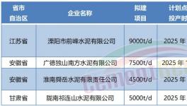 超產(chǎn)50%！批小建大！產(chǎn)能越去越多！