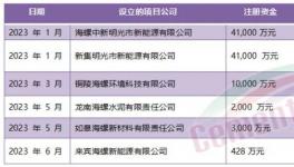 定了！海螺“份額之戰(zhàn)”進行到底！