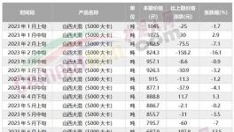海螺“撕毀”合約！另辟“新路”！