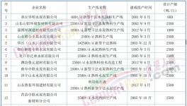 動真格！600多條水泥生產(chǎn)線！關(guān)停時間發(fā)布！