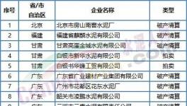 噩耗！價格“崩塌”！這50多家水泥廠破產(chǎn)！員工成債權(quán)人！