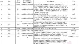 600多條生產(chǎn)線解禁！部分水泥廠表態(tài)：暫不開窯！