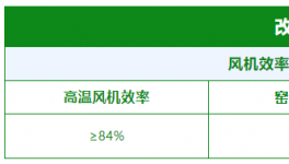 減碳，減煤，提效率!全國 166條窯線這樣降成本!