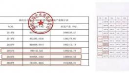 水泥企業(yè)存在“批小建大”等問題，這一地區(qū)連續(xù)被點(diǎn)名！