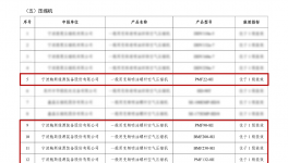 鮑斯多款空壓機入選國家節(jié)能降碳技術(shù)裝備推薦目錄