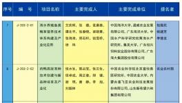 海螺水泥傳來喜訊！