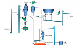 提產(chǎn)、減少細粉又節(jié)電，粉磨系統(tǒng)提效降本實踐經(jīng)驗分享