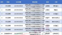 拿命換錢！這些水泥廠工人要提前退休?。ǜ矫麊危?></a>
							</div>
												<div   id=