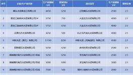 產(chǎn)能置換“亂象叢生”！這30多條生產(chǎn)線拆除！