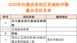 2025年320個重點(diǎn)項(xiàng)目“出爐”！總投資約3.7萬億！