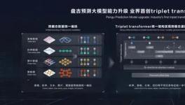 海螺水泥采用盤古大模型，實現(xiàn)了熟料3天、28天強度預(yù)測！